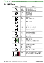 Предварительный просмотр 357 страницы B. Braun Dialog+ Service Manual