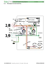 Предварительный просмотр 364 страницы B. Braun Dialog+ Service Manual