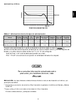 Предварительный просмотр 15 страницы B. Braun Easypump C-bloc RA PCA & SAF 1-7 Manual