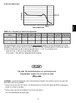 Предварительный просмотр 27 страницы B. Braun Easypump C-bloc RA PCA & SAF 1-7 Manual