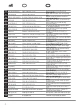 Preview for 72 page of B. Braun Easypump II ST Series Instructions For Use Manual