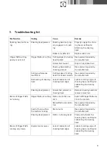 Preview for 11 page of B. Braun GT105G Instructions For Use/Technical Description