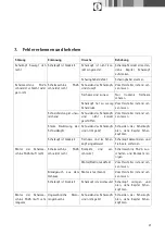 Preview for 23 page of B. Braun GT105G Instructions For Use/Technical Description