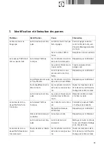 Preview for 35 page of B. Braun GT105G Instructions For Use/Technical Description