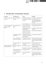 Preview for 59 page of B. Braun GT105G Instructions For Use/Technical Description