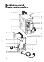 Предварительный просмотр 3 страницы B. Braun INFUSOMAT Secura Operating Instructions Manual