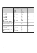 Предварительный просмотр 54 страницы B. Braun Stimuplex  HNS 12 User Manual