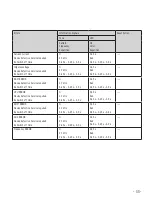 Предварительный просмотр 55 страницы B. Braun Stimuplex  HNS 12 User Manual