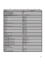 Предварительный просмотр 57 страницы B. Braun Stimuplex  HNS 12 User Manual