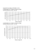 Предварительный просмотр 63 страницы B. Braun Stimuplex  HNS 12 User Manual