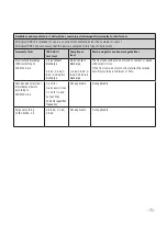 Предварительный просмотр 71 страницы B. Braun Stimuplex  HNS 12 User Manual