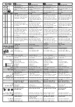 Предварительный просмотр 7 страницы B.E.G. LUXOMAT PD2-M-2C Manual