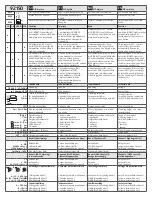 Предварительный просмотр 15 страницы B.E.G. LUXOMAT PD2-M-2C Manual