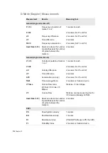 Preview for 214 page of B-K Medical Pro Focus 2202 User Manual