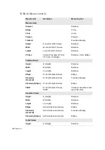 Preview for 230 page of B-K Medical Pro Focus 2202 User Manual