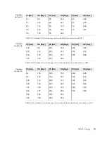 Preview for 253 page of B-K Medical Pro Focus 2202 User Manual