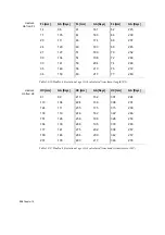 Preview for 258 page of B-K Medical Pro Focus 2202 User Manual