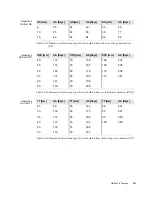 Preview for 261 page of B-K Medical Pro Focus 2202 User Manual