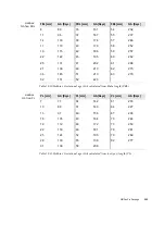 Preview for 265 page of B-K Medical Pro Focus 2202 User Manual