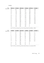 Preview for 267 page of B-K Medical Pro Focus 2202 User Manual