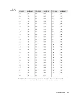 Preview for 271 page of B-K Medical Pro Focus 2202 User Manual