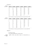 Preview for 272 page of B-K Medical Pro Focus 2202 User Manual