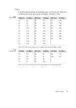 Preview for 273 page of B-K Medical Pro Focus 2202 User Manual