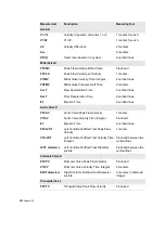 Preview for 282 page of B-K Medical Pro Focus 2202 User Manual