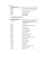 Preview for 341 page of B-K Medical Pro Focus 2202 User Manual