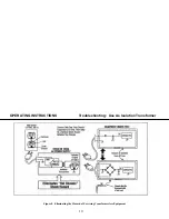 Предварительный просмотр 21 страницы B+K precision 1653A Instruction Manual