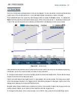 Preview for 28 page of B+K precision 2510B Series User Manual