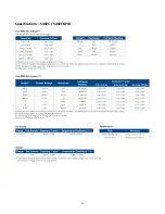 Preview for 50 page of B+K precision 5490C Series User Manual