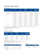 Preview for 53 page of B+K precision 5490C Series User Manual