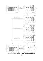 Preview for 66 page of B+K precision 830C Instruction Manual