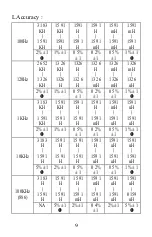 Preview for 11 page of B+K precision 885 Instruction Manual