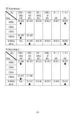 Preview for 12 page of B+K precision 885 Instruction Manual