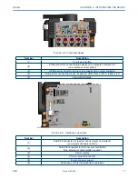 Preview for 17 page of B+K precision Sefram DAS1800 User Manual