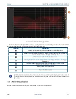 Preview for 41 page of B+K precision Sefram DAS1800 User Manual