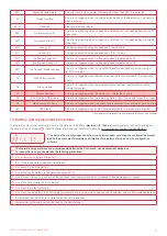 Preview for 15 page of B meters HYDROCAL-M4 User Manual