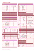 Предварительный просмотр 18 страницы B meters HYDROCAL-M4 User Manual