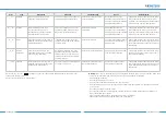 Preview for 10 page of B meters HYDRODIGIT Operating Instructions Manual