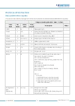 Preview for 11 page of B meters HYDRODIGIT Operating Instructions Manual