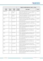 Предварительный просмотр 13 страницы B meters HYDRODIGIT Operating Instructions Manual