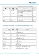 Preview for 14 page of B meters HYDRODIGIT Operating Instructions Manual