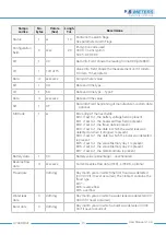 Preview for 15 page of B meters HYDRODIGIT Operating Instructions Manual