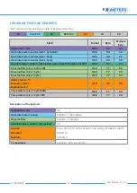 Предварительный просмотр 19 страницы B meters HYDRODIGIT Operating Instructions Manual