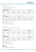 Предварительный просмотр 21 страницы B meters HYDRODIGIT Operating Instructions Manual