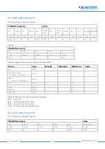 Предварительный просмотр 22 страницы B meters HYDRODIGIT Operating Instructions Manual