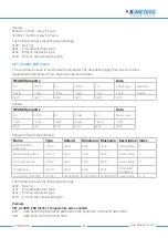 Предварительный просмотр 24 страницы B meters HYDRODIGIT Operating Instructions Manual