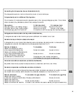 Предварительный просмотр 31 страницы B meters HYDROSPLIT R 21 Quick Start Manual